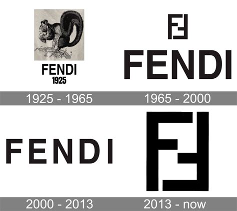 fendi ogo|fendi logo meaning.